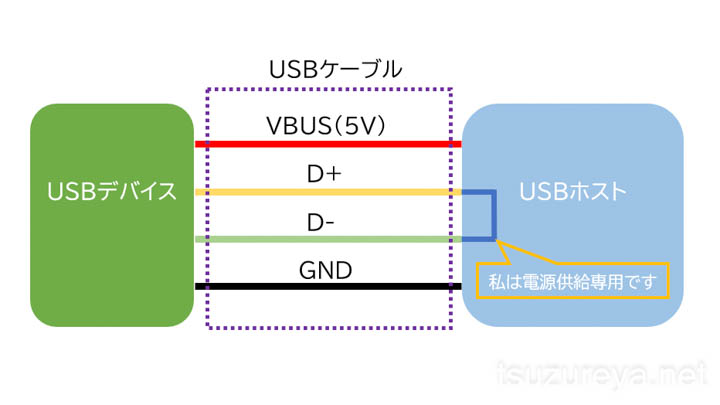USB-BC