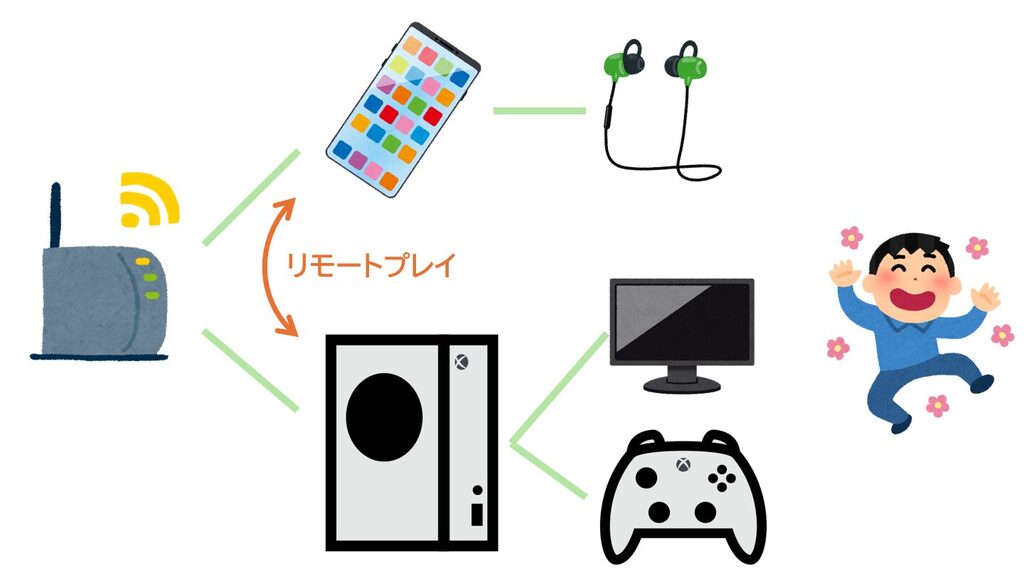 XBOXリモートプレイ